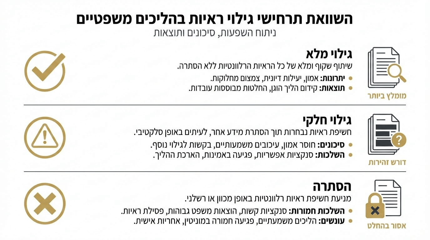 השוואה בין גילוי ראיות להסתרתן