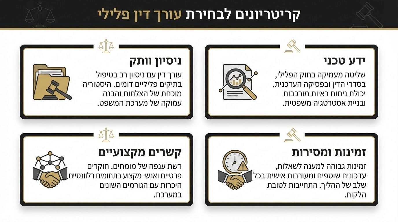 טעויות נפוצות בתיעוד חקירה