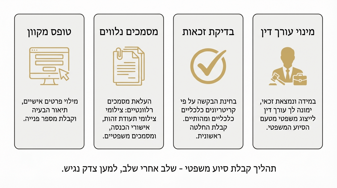 כיצד מגישים בקשה לייצוג