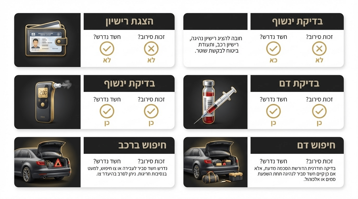 סמכויות שוטר תנועה – מה מיוחד בעצירה בכביש?