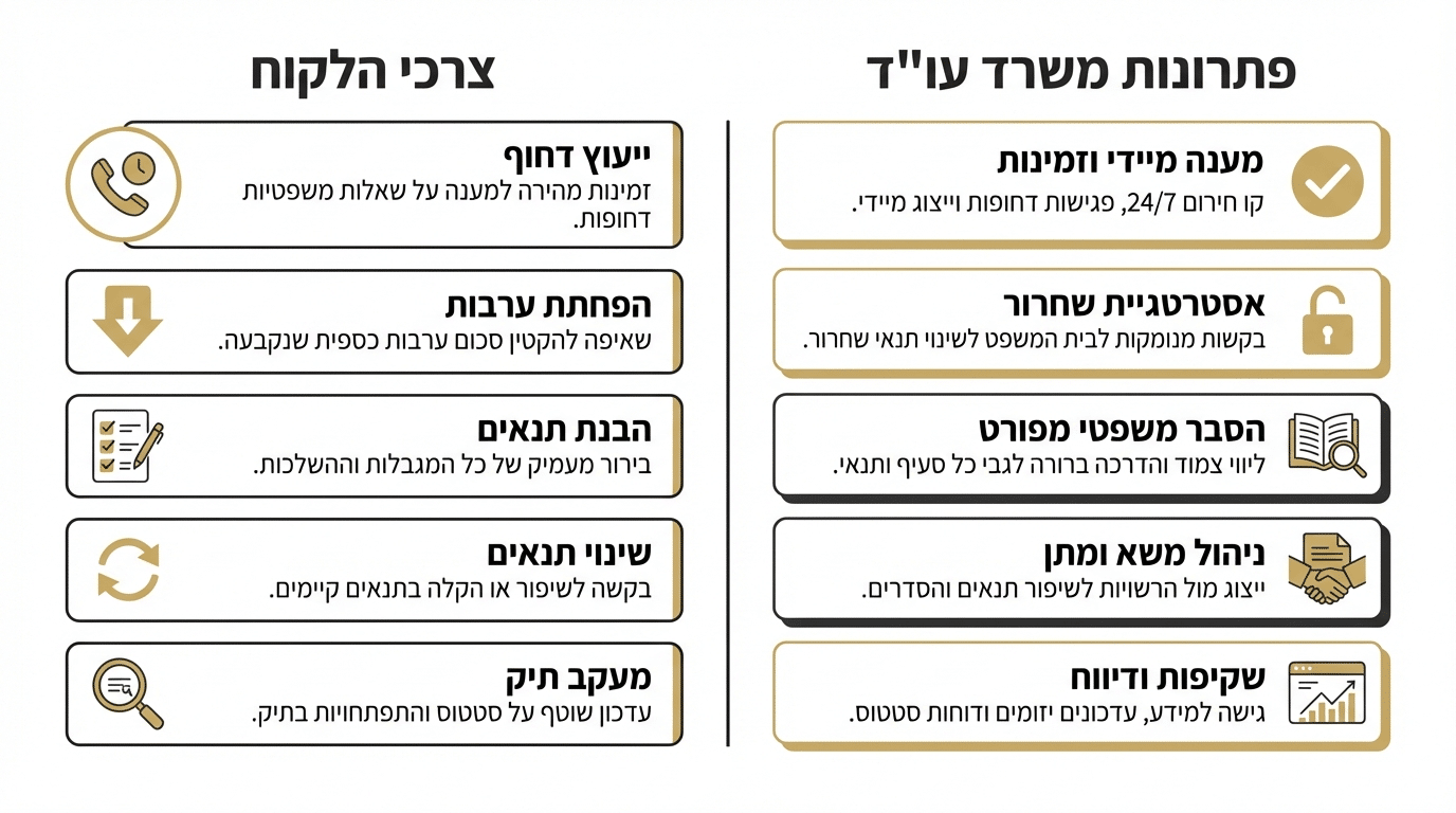 צורך עסקי ואיך משרד עו